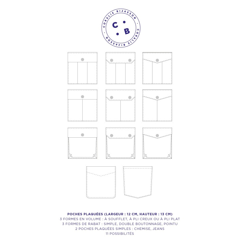 Customisez vos vêtements avec ce kit gratuit de poches plaquées : Customisez vos vêtements avec ce kit gratuit de poches plaquées :